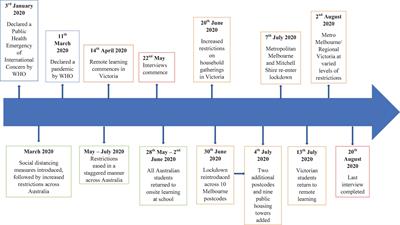 Investigating the Impact of Isolation During COVID-19 on Family Functioning – An Australian Snapshot